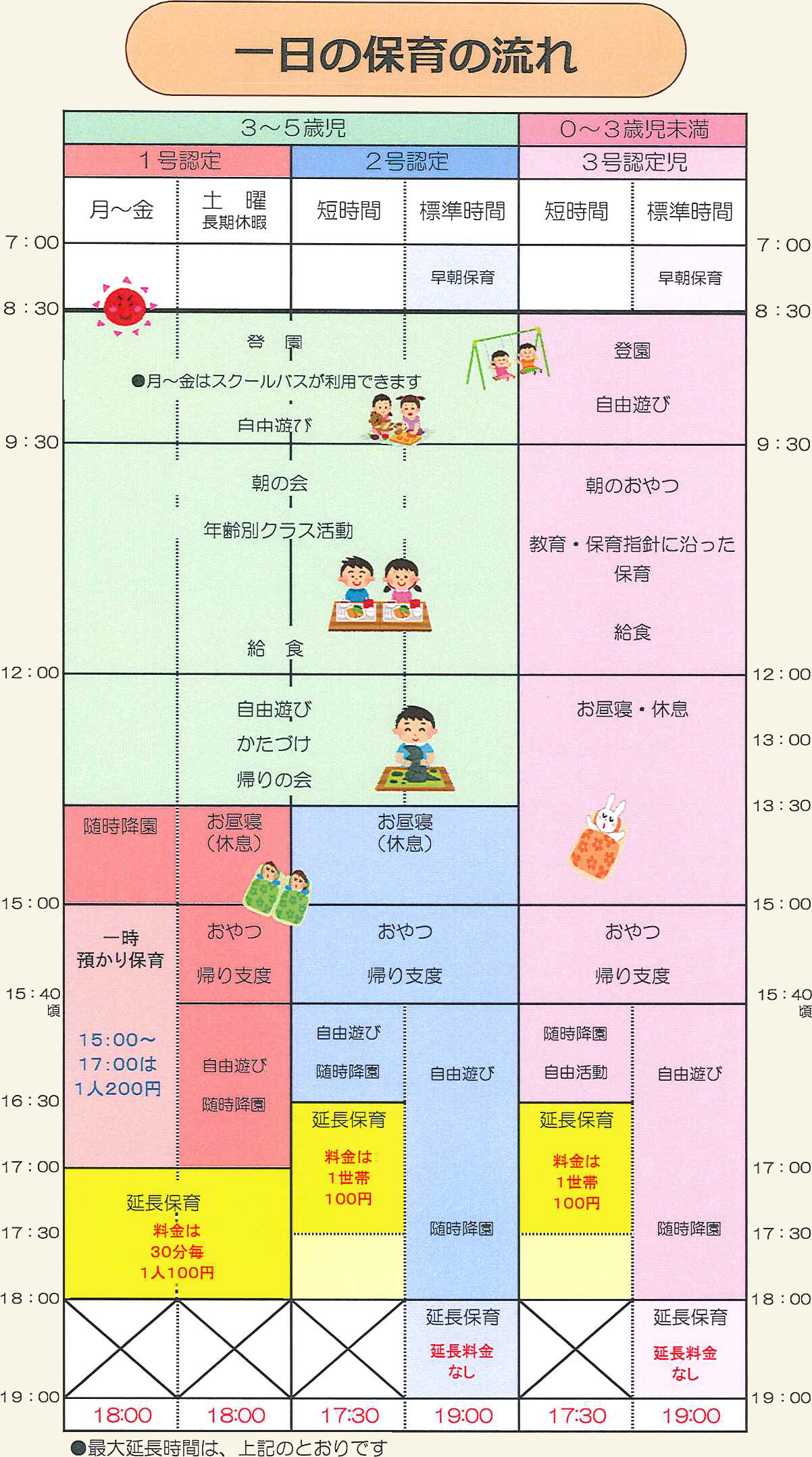 １日の流れ 社会福祉法人ナーランダ学園 みのりこども園